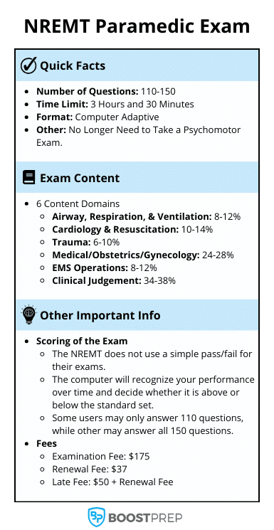 An image showing an overview of the NREMT paramedic exam